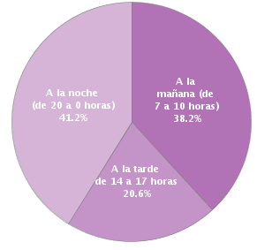 encuesta-horarios.gif