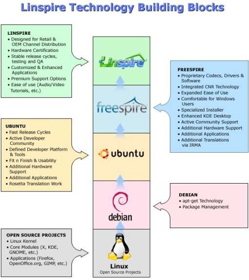 freespire-unbuntu.jpg