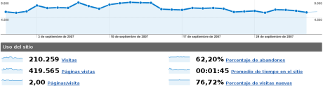 Estadísticas de septiembre de 2007