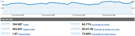 stats-marzo08.jpg