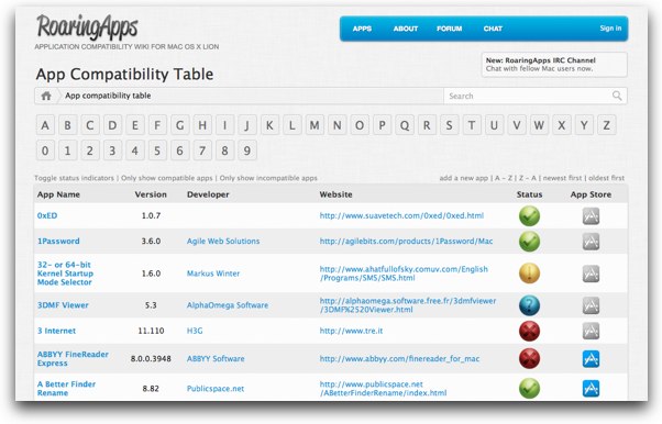 App Compatibility Table - RoaringApps