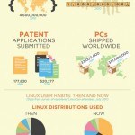 La infografía de la historia de Linux, el antes y el ahora