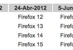 Fechas oficiales de lanzamiento de Firefox 10 a 15