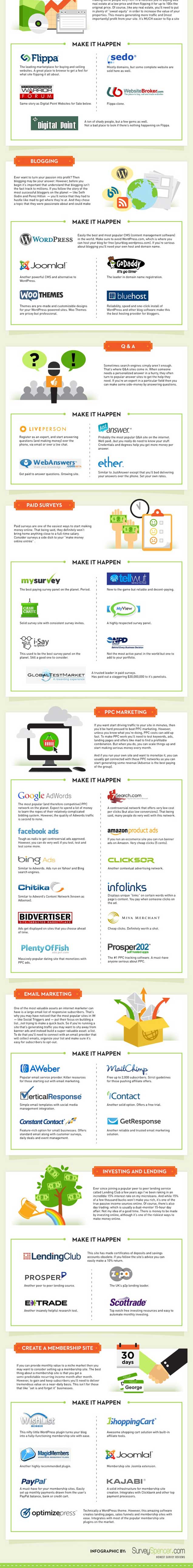 ganar dinero en internet